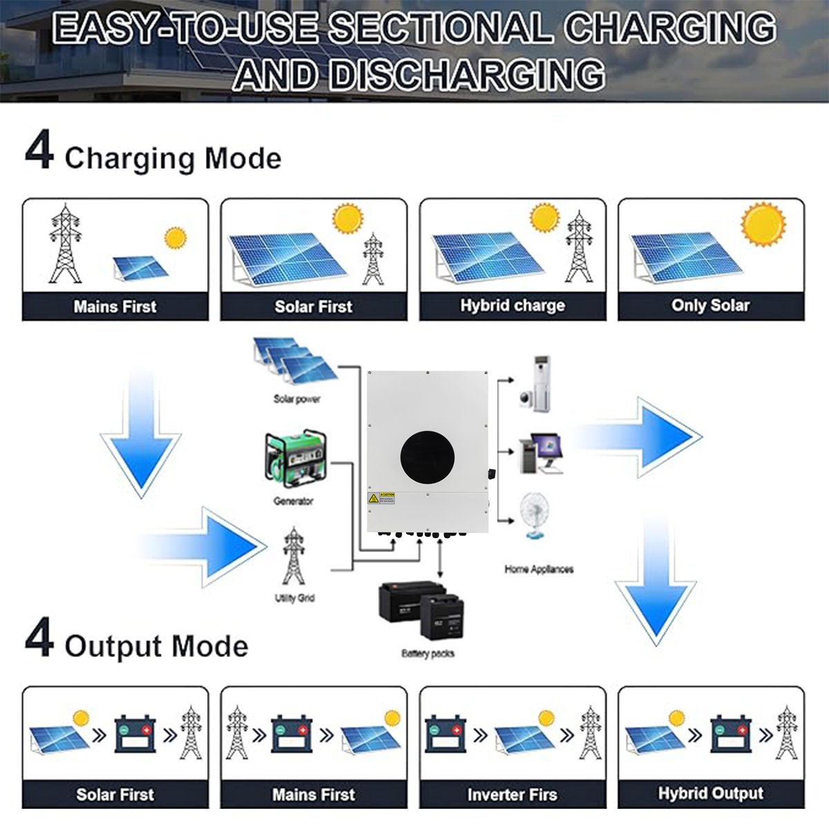 BFS 15kWh Solar Power System Kit with 4500W Solar Panels, 51.2V 300Ah LiFePO4 Battery, 6KW Hybrid Inverter, Split Phase 120/240V, Grid-Tie & Off-Grid Energy Storage System for Home Backup Power - Image 3