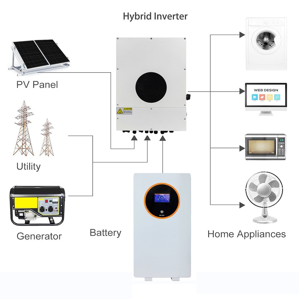BFS 15kWh Solar Power System Kit with 4500W Solar Panels, 51.2V 300Ah LiFePO4 Battery, 6KW Hybrid Inverter, Split Phase 120/240V, Grid-Tie & Off-Grid Energy Storage System for Home Backup Power - Image 4