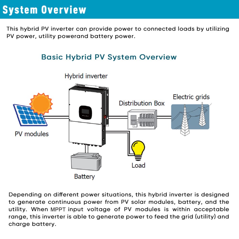 BFS 15kWh Solar Power System Kit with 4500W Solar Panels, 51.2V 300Ah LiFePO4 Battery, 6KW Hybrid Inverter, Split Phase 120/240V, Grid-Tie & Off-Grid Energy Storage System for Home Backup Power - Image 6
